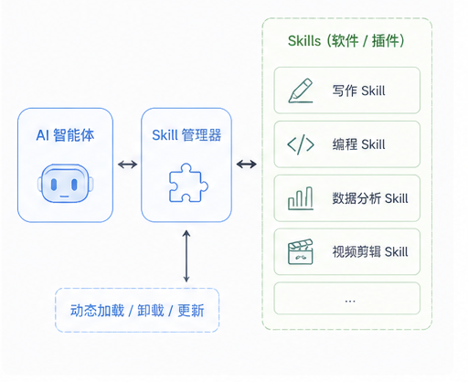 Skill Software