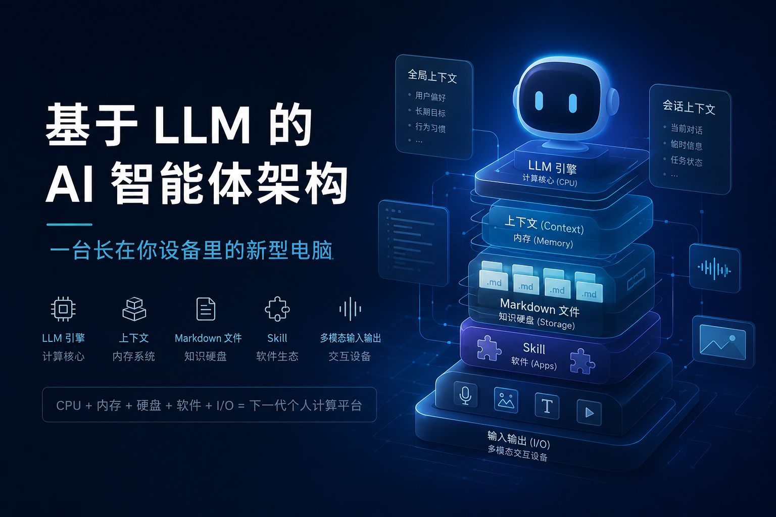 Featured image of post 基于 LLM 的 AI 智能体架构：一台长在你设备里的新型电脑