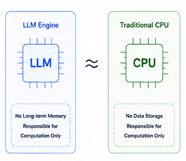 LLM CPU