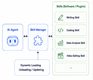 Skill Software
