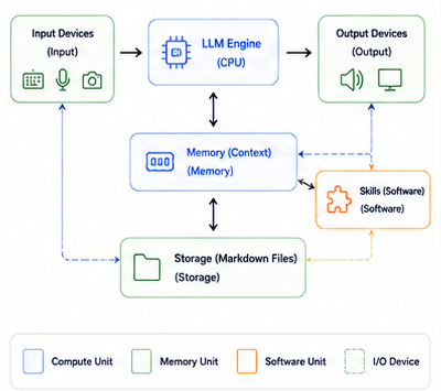 AI Computer Architecture