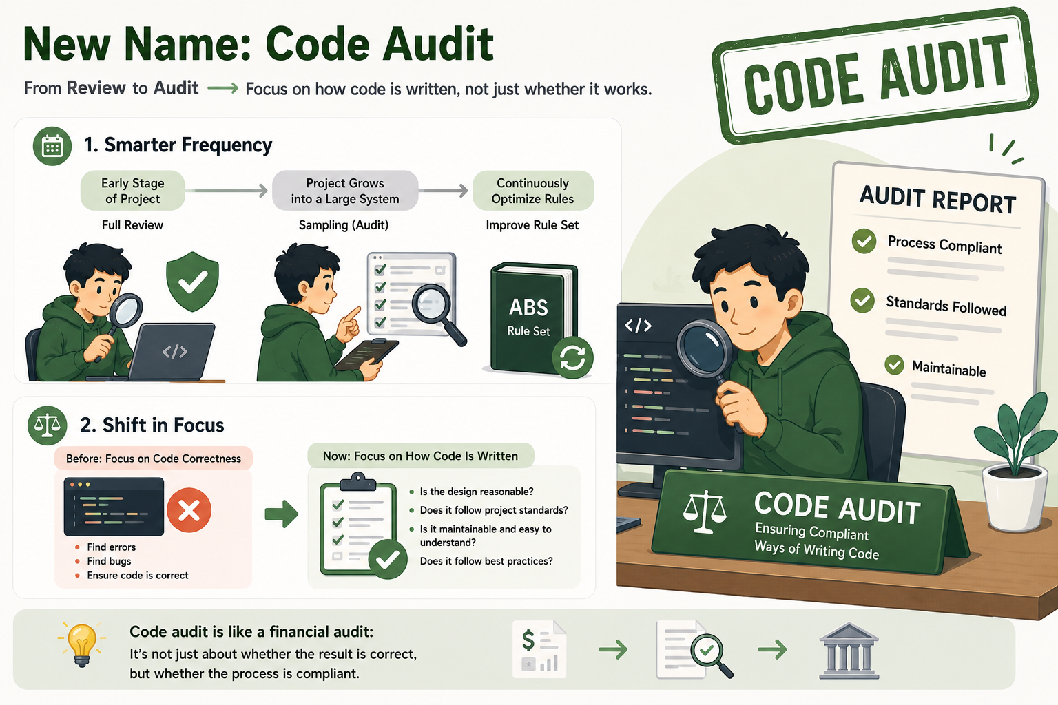 From review to audit